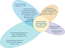 Figure 3. Refer to the following caption and surrounding text.