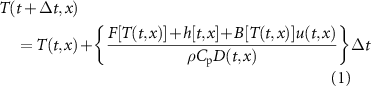 Equation (1)