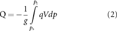 Equation (2)