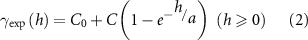 Equation (2)