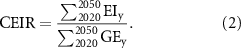 Equation (2)