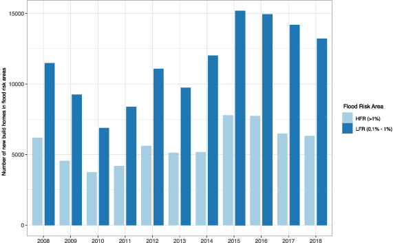 Figure 1. Refer to the following caption and surrounding text.