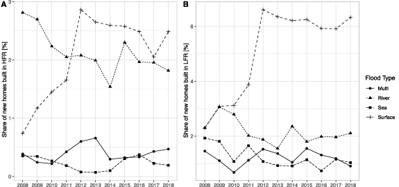 Figure 2. Refer to the following caption and surrounding text.