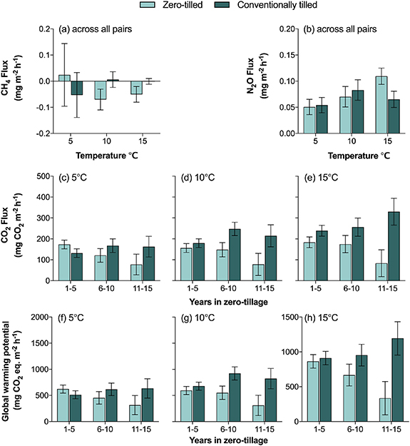 Figure 4. Refer to the following caption and surrounding text.