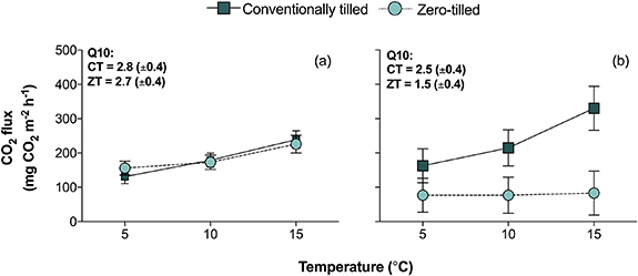Figure 5. Refer to the following caption and surrounding text.