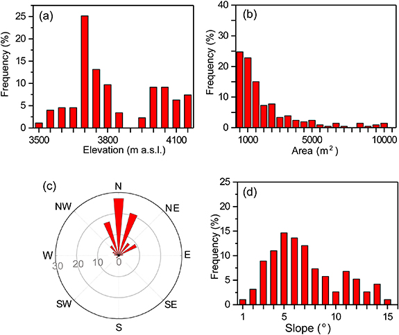 Figure 2. Refer to the following caption and surrounding text.