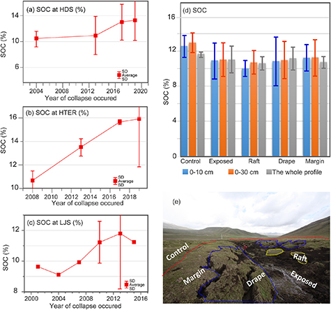 Figure 4. Refer to the following caption and surrounding text.