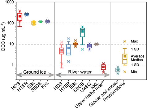 Figure 6. Refer to the following caption and surrounding text.