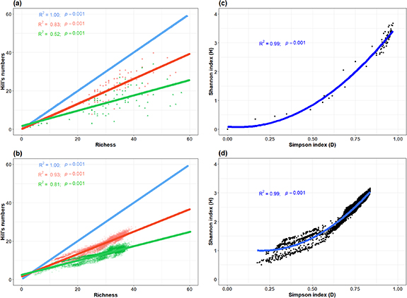 Mapping tree diversity in the tropical forest region of Chocó-Colombia ...
