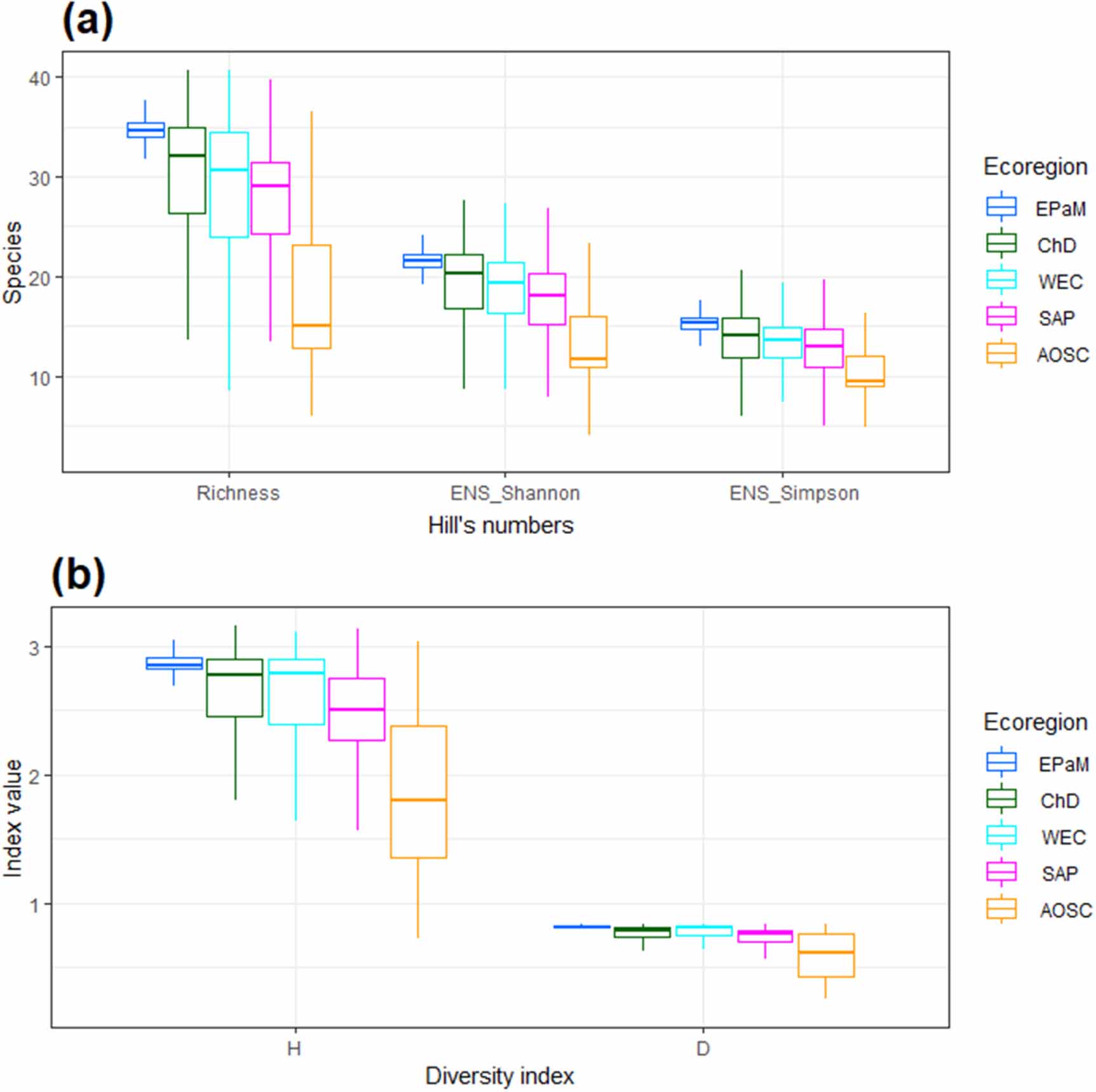 Mapping tree diversity in the tropical forest region of Chocó-Colombia ...