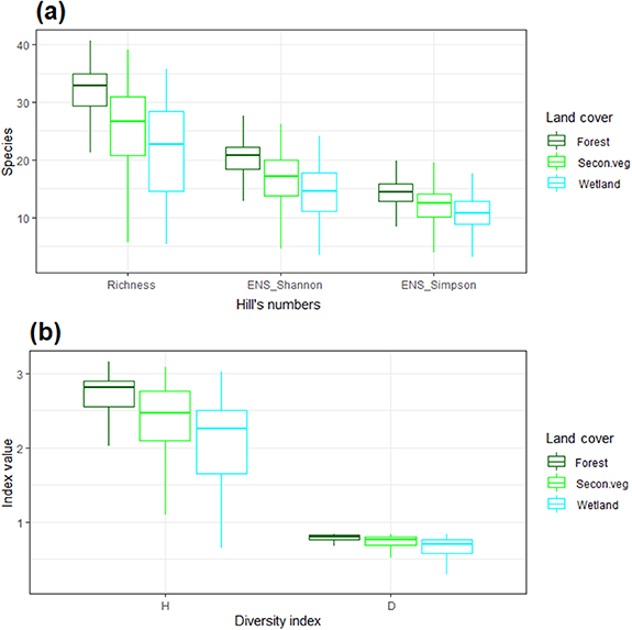Mapping tree diversity in the tropical forest region of Chocó-Colombia ...