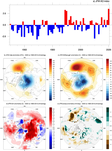 Figure 1. Refer to the following caption and surrounding text.