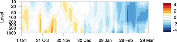Figure 3. Refer to the following caption and surrounding text.