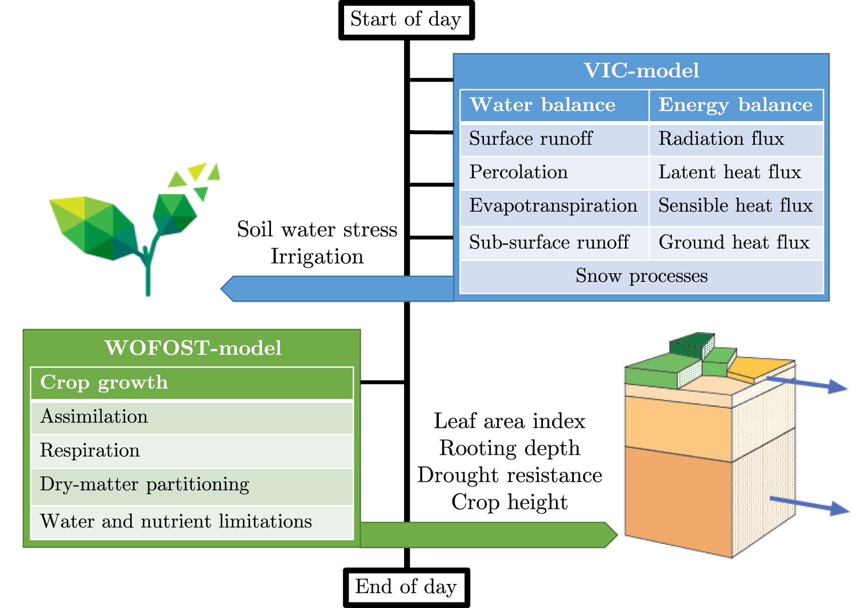 Worldwide water constraints on attainable irrigated production for ...