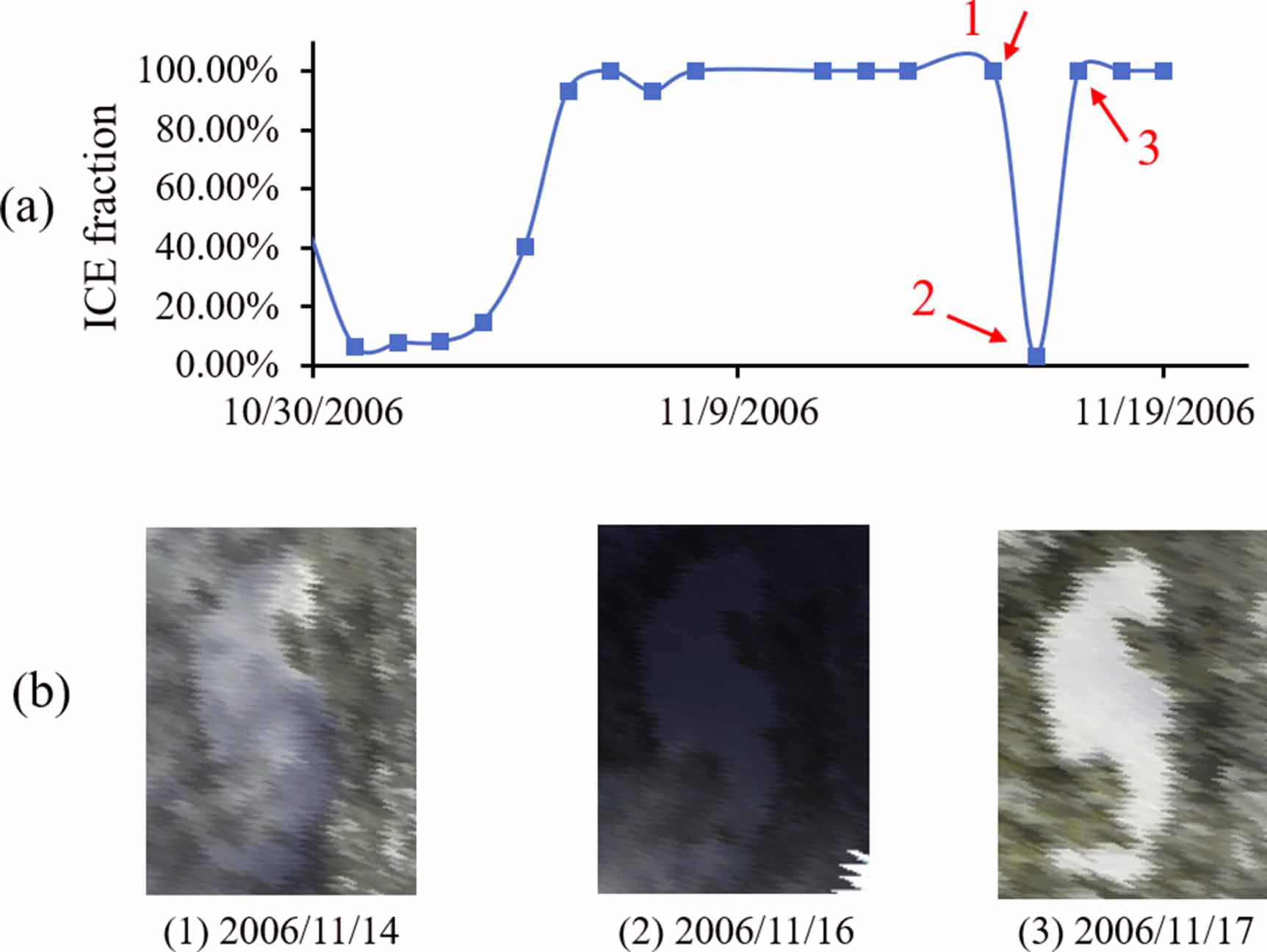 Remote sensing of lake ice phenology in Alaska - IOPscience