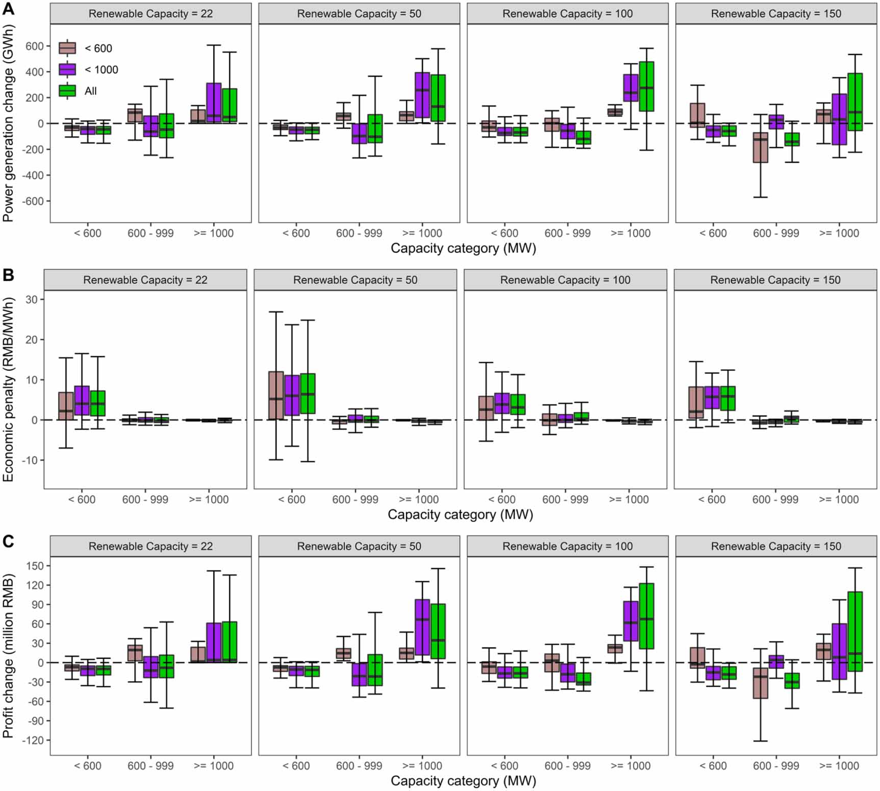 The persistence of flexible coal in a deeply decarbonizing energy ...