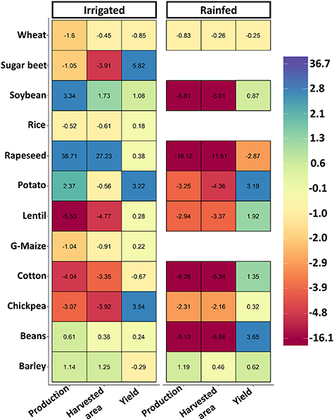 Figure 3. Refer to the following caption and surrounding text.