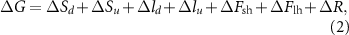 Equation (2)