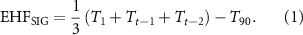 Equation (1)