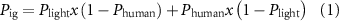Equation (1)