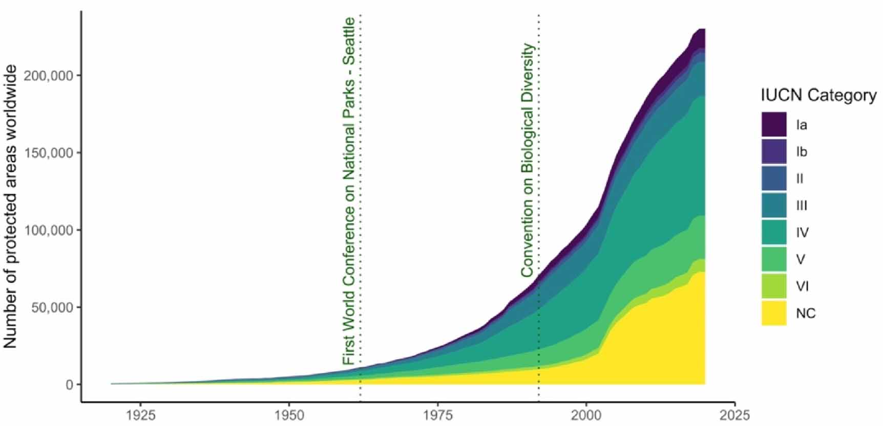 Global patterns and potential drivers of human settlements within ...