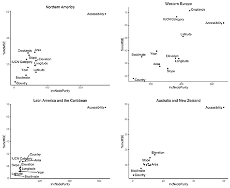 Global patterns and potential drivers of human settlements within ...