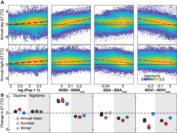 Figure 3. Refer to the following caption and surrounding text.