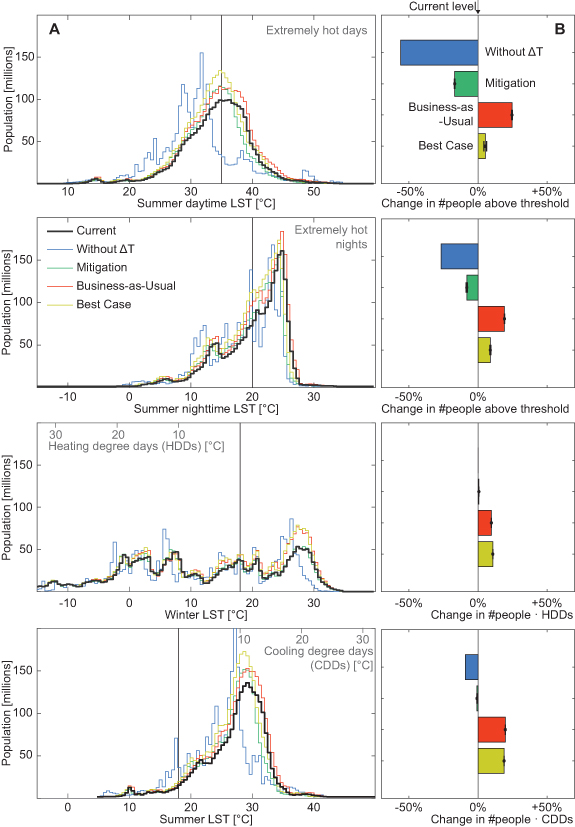 Figure 5. Refer to the following caption and surrounding text.