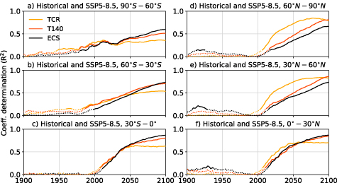 Figure 4. Refer to the following caption and surrounding text.