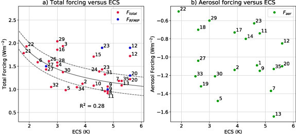Figure 6. Refer to the following caption and surrounding text.