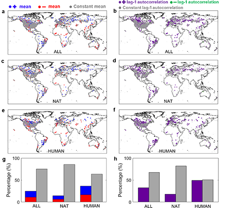 Figure 1. Refer to the following caption and surrounding text.