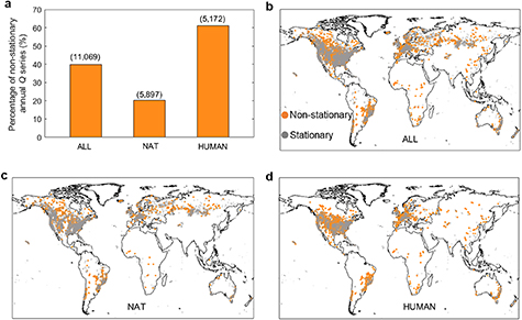 Figure 2. Refer to the following caption and surrounding text.