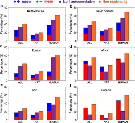 Figure 4. Refer to the following caption and surrounding text.