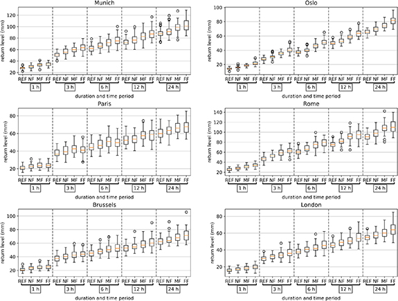 Figure 3. Refer to the following caption and surrounding text.