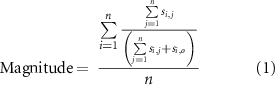 Equation (1)
