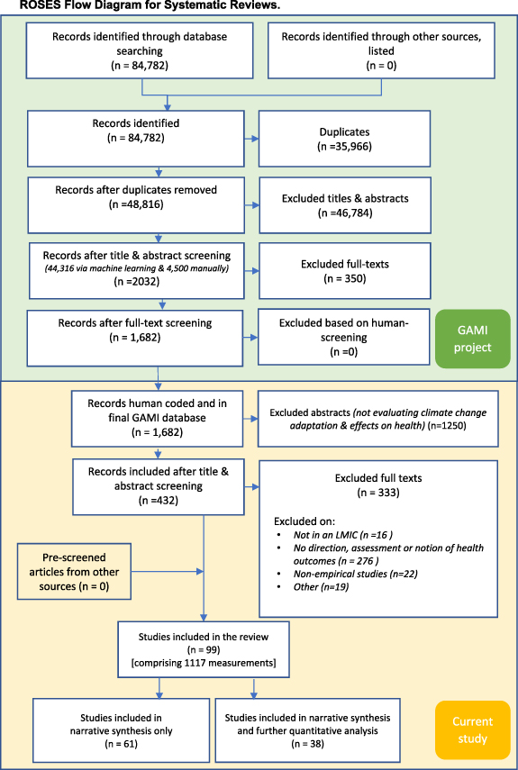 Figure 1. Refer to the following caption and surrounding text.