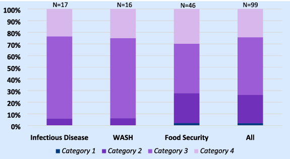 Figure 5. Refer to the following caption and surrounding text.