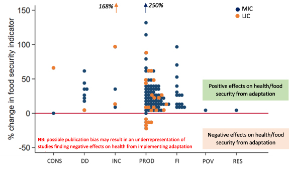 Figure 6. Refer to the following caption and surrounding text.
