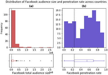 Figure 1. Refer to the following caption and surrounding text.