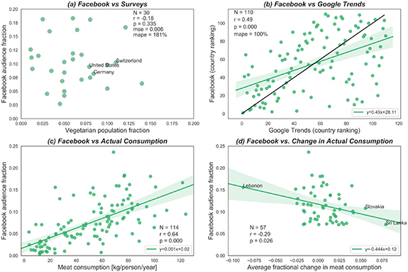 Figure 3. Refer to the following caption and surrounding text.