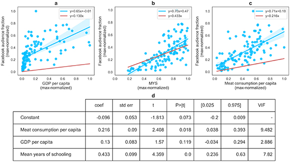 Figure 4. Refer to the following caption and surrounding text.