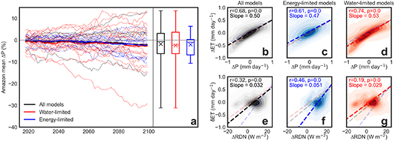Figure 4. Refer to the following caption and surrounding text.