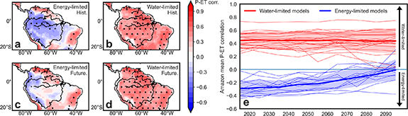 Figure 6. Refer to the following caption and surrounding text.