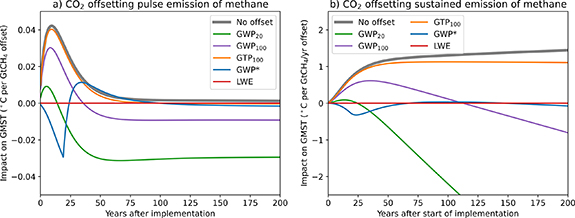 Figure 1. Refer to the following caption and surrounding text.