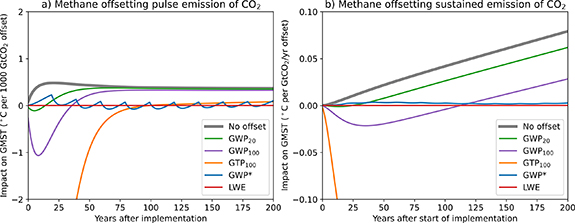 Figure 2. Refer to the following caption and surrounding text.