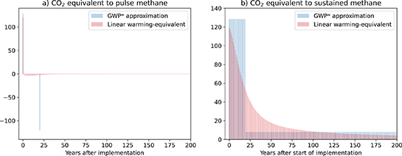 Figure 3. Refer to the following caption and surrounding text.