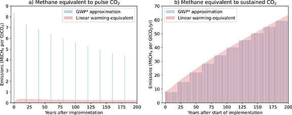 Figure 4. Refer to the following caption and surrounding text.