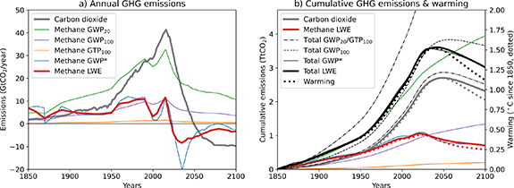 Figure 5. Refer to the following caption and surrounding text.