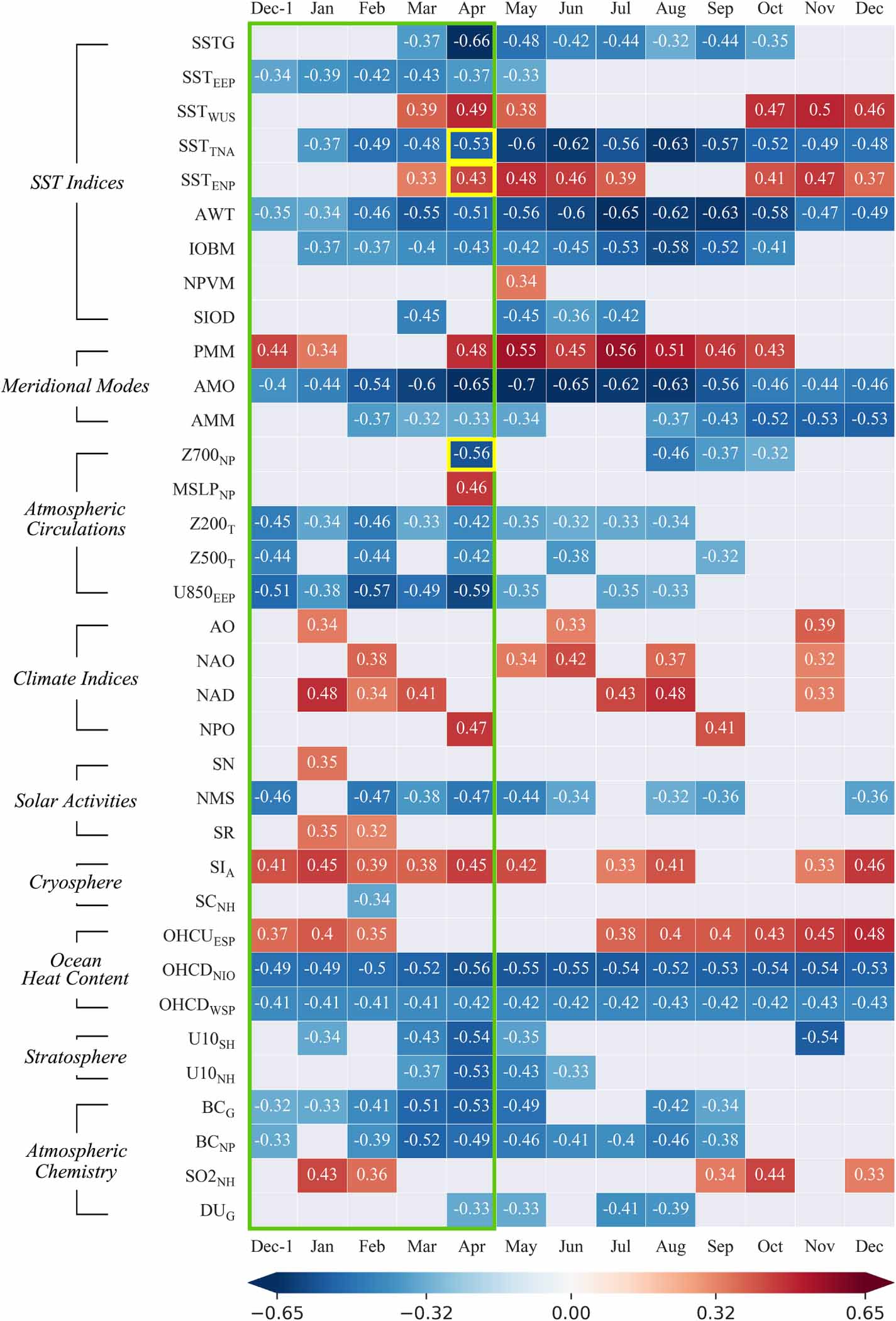 Statistical seasonal forecasting of tropical cyclones over the western ...