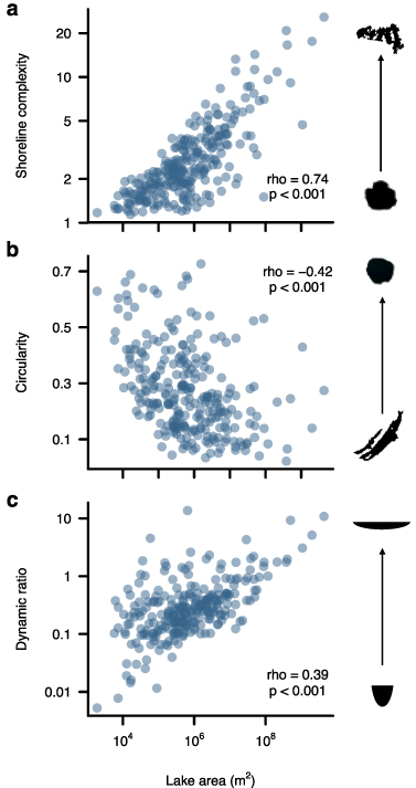 Figure 2. Refer to the following caption and surrounding text.